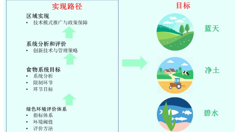 农资套餐的质量直接关系到农业生产效果。在选择农资套餐时，应关注以下质量指标：